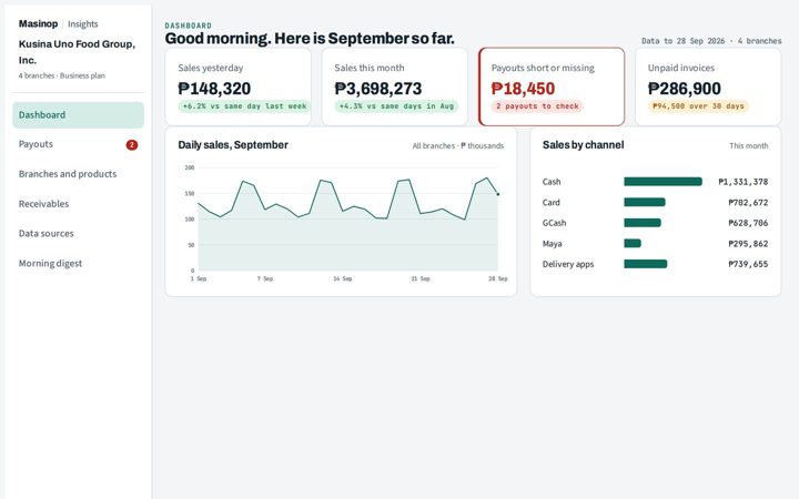 Masinop Insights · Dashboard