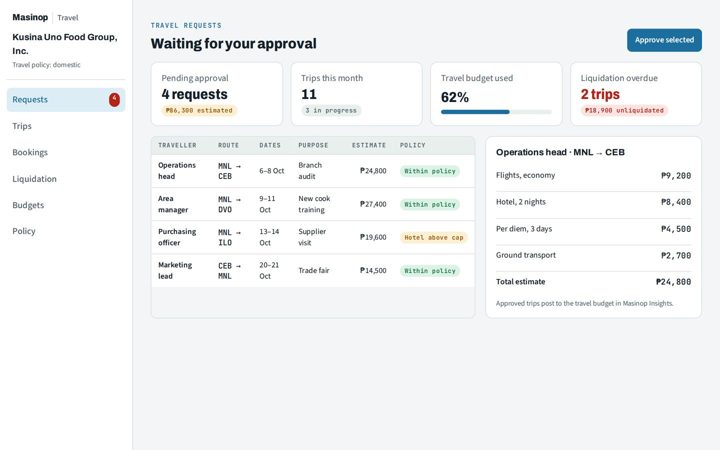 Masinop Travel · Travel requests