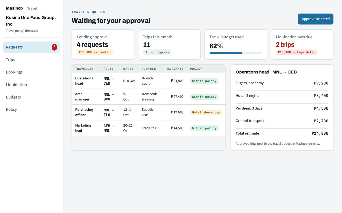 Masinop Travel screen